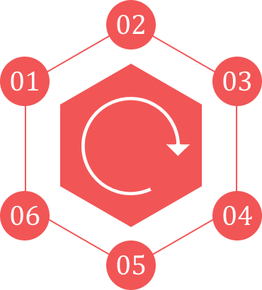 安全交易保障的手机号轰在线轰炸